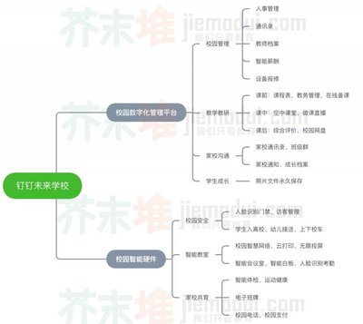 阿里速度:教育解决方案上线3月,钉钉抢占4万所中小学