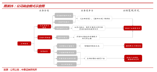 豆神教育 教育转型焕锋芒，AI教育拓疆界